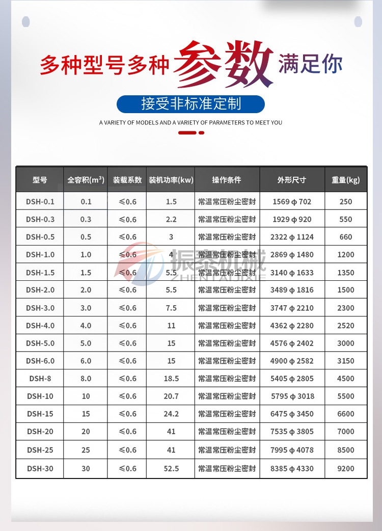 雙螺旋錐形混合機(jī)技術(shù)參數(shù)